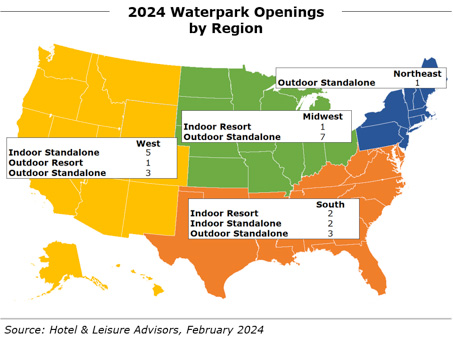 Waterparks Maintain Momentum in 2024 Amid Growth and New Opportunities