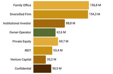 2024 European Hotel Transactions