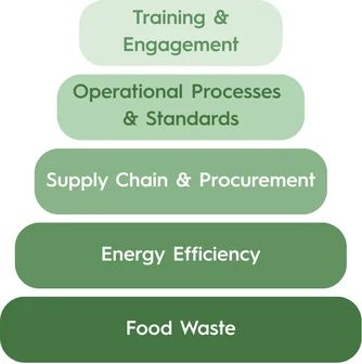 Serving the Future: What the 2025 Global Foodservice Outlook Tells Us