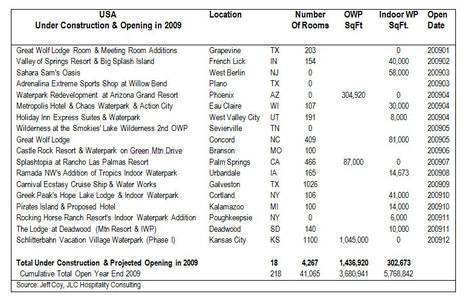 18 Hotel Waterparks in USA Open in 2009