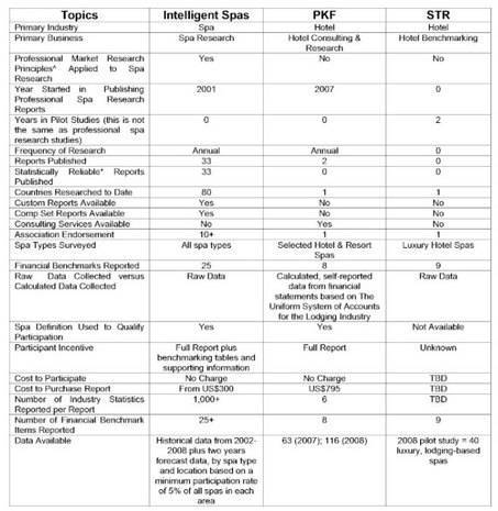 Spa Benchmarking: Reliable Research Versus Press Release