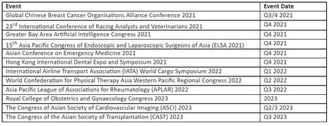 List of ambassador-led events in the pipeline: