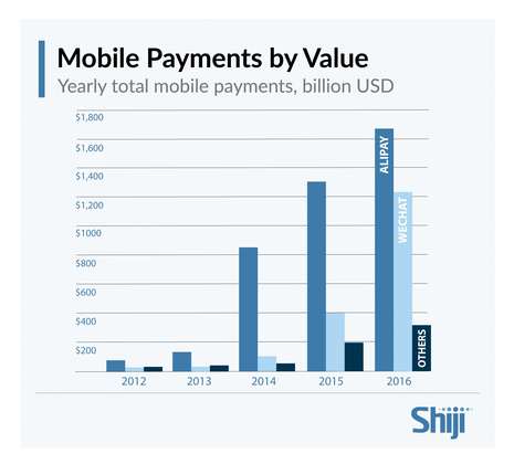 Understanding the Unconventional World of Hotel Distribution in China