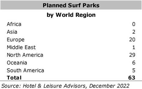 As Surfing Popularity Rises, Plans For Surf Parks Surge