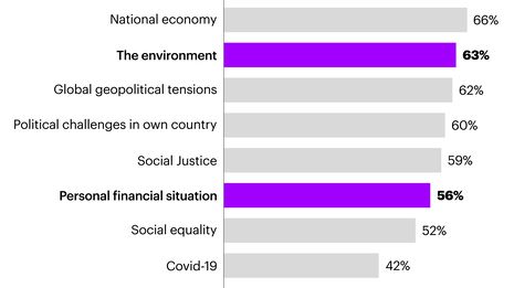 Amid an Era of Volatility “The Resilient Consumer” is Adapting to Change, Accenture Survey Finds 