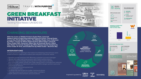 Hilton Green Breakfast Records 62% Reduction in Food Waste Across 13 UAE Hotels 