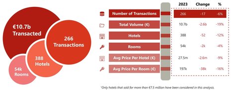 2023 European Hotel Transactions