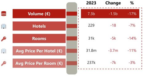 2023 European Hotel Transactions