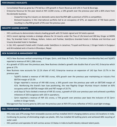 IHCL Announces Financial Results for Q4 and Full Year 2023-24 Marks Eight Consecutive Quarters of Record Performance