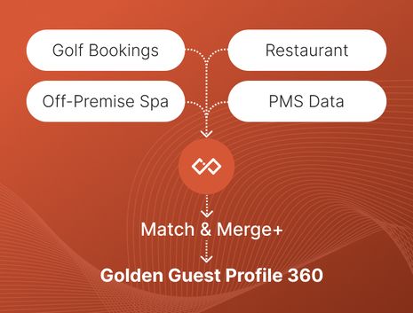 Ireckonu Unveils Connected Venues, Unlocking the Power of Guest Data from all Areas of Hotel Chain Operations