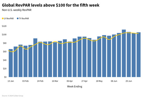 STR Weekly Insights: 7-13 July 2024