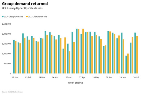 STR Weekly Insights: 14-20 July 2024