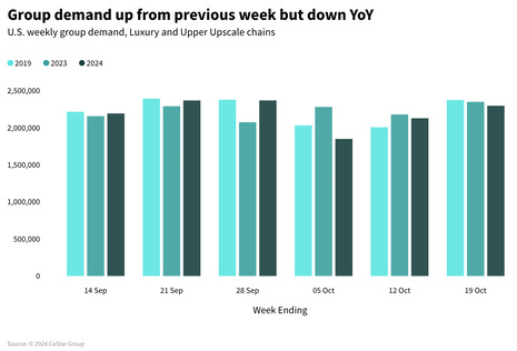 STR Weekly Insights: 13-19 October 2024