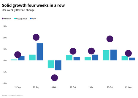 STR Weekly Insights: 26 October - 2 November 2024