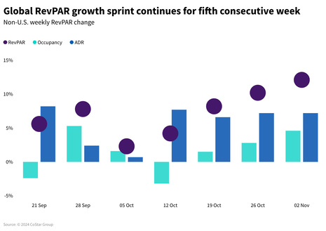STR Weekly Insights: 26 October - 2 November 2024