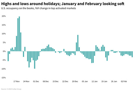 STR Weekly Insights: 3-9 November 2024
