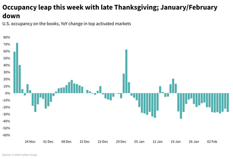 STR Weekly Insights: 10-16 November 2024