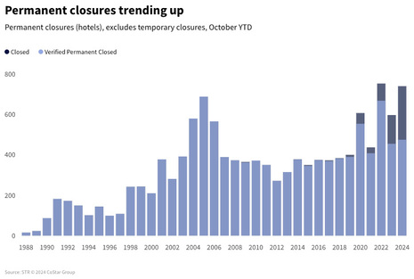 U.S. hotel conversion activity remains muted