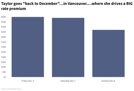 The end of an Era(s Tour): Taylor Swift’s final impact on hotel performance