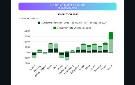 October 2024: Fluctuations in the Northwest, stability in the East and South Europe