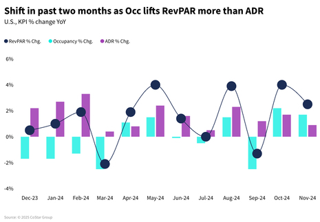 U.S. hotel commentary - November 2024