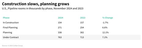 U.S. hotel commentary - November 2024