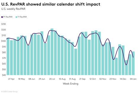 STR Weekly Insights: 15-21 December 2024, 22-29 December 2024, 30 December 2024 – 4 January 2025