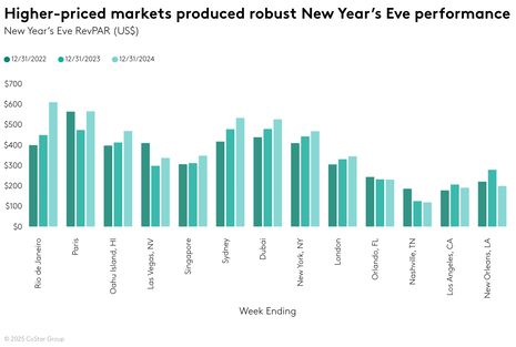 STR Weekly Insights: 15-21 December 2024, 22-29 December 2024, 30 December 2024 – 4 January 2025