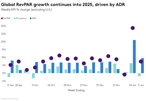 STR Weekly Insights: 5-11 January 2025