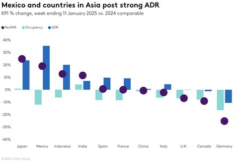 STR Weekly Insights: 5-11 January 2025