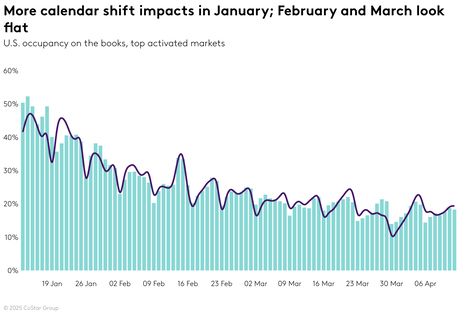 STR Weekly Insights: 5-11 January 2025