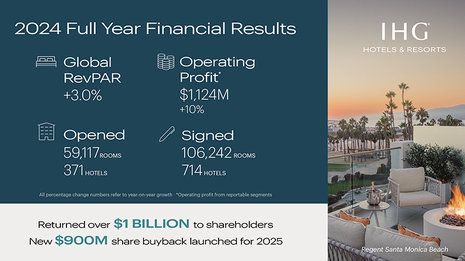 Full Year Results for the year to 31 December 2024
