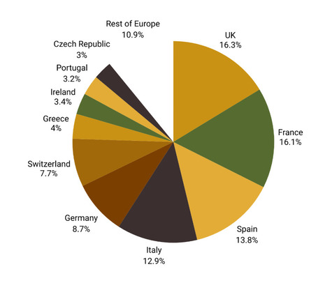 IHIF EMEA 2025 roundup: global reorganisation