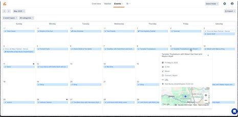 5 data signals that tell revenue managers when to raise hotel rates