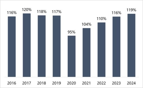 The Changing Landscape and Recovery of the Newark Airport Hotel Market