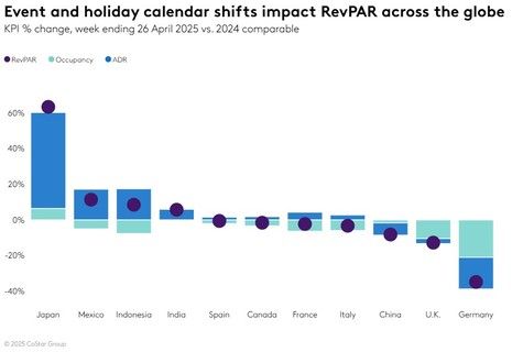 STR Weekly Insights: 20-26 April 2025