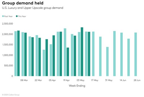 STR Weekly Insights: 4-10 May 2025