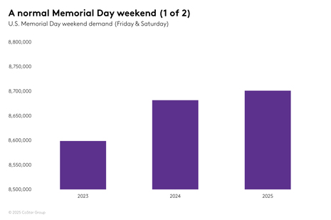 STR Weekly Insights: 18-24 May 2025