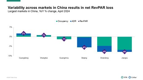 Asia Pacific hotel performance update -April 2025