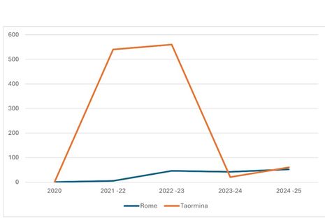 Successfully Managing The White Lotus Effect