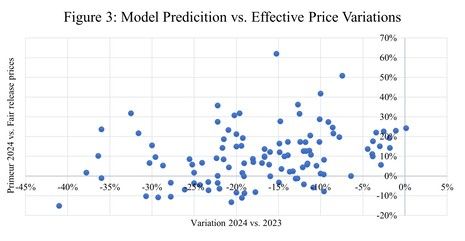Bordeaux En Primeur 2024: Are Release Prices in Line with Market Value?