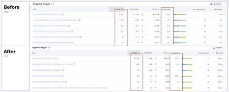 Case Study: Boosting Direct Bookings through Strategic SEO Optimization