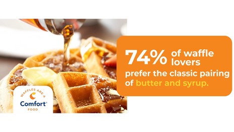 Choice Hotels International Survey Reveals Waffles Are the Heart of Vacations and the Nation's Biggest Breakfast Debate