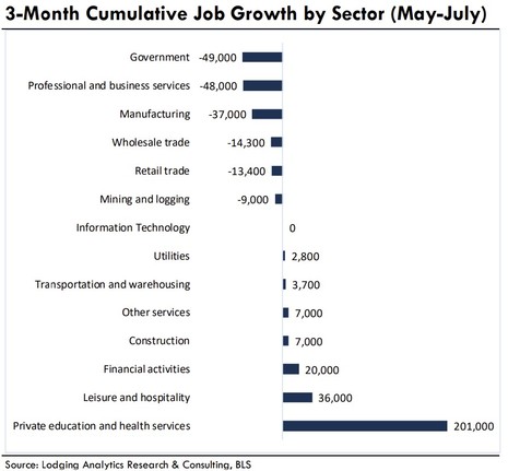 U.S. Lodging Industry and Market Outlook – September 2025