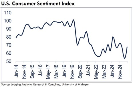  U.S. Lodging Industry and Market Outlook – September 2025