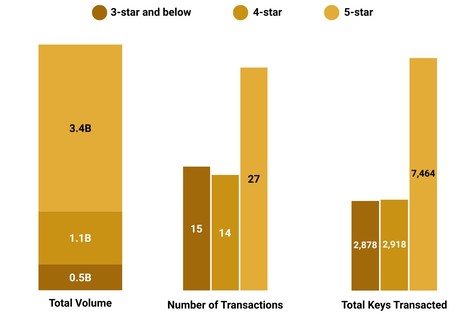 Luxury hotels dominate Asia Pacific transactions
