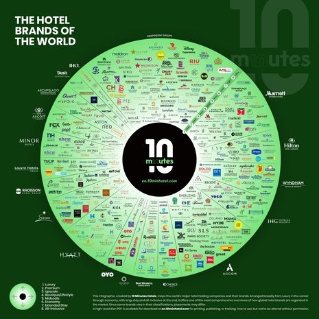 The Hotel Brands of the World