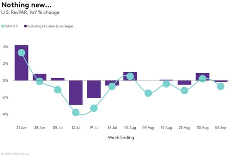 STR Weekly Insights: 31 August – 6 September 2025