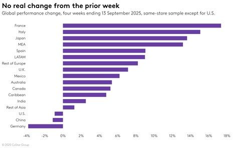 STR Weekly Insights: 7-13 September 2025