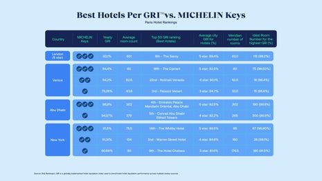 When Art Meets Data: What Michelin’s Keys and Guest Reviews Really Say